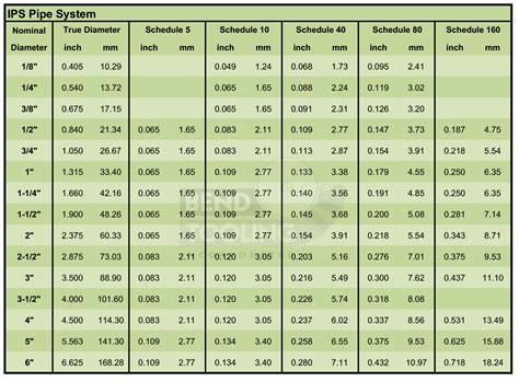 tube size conversion chart